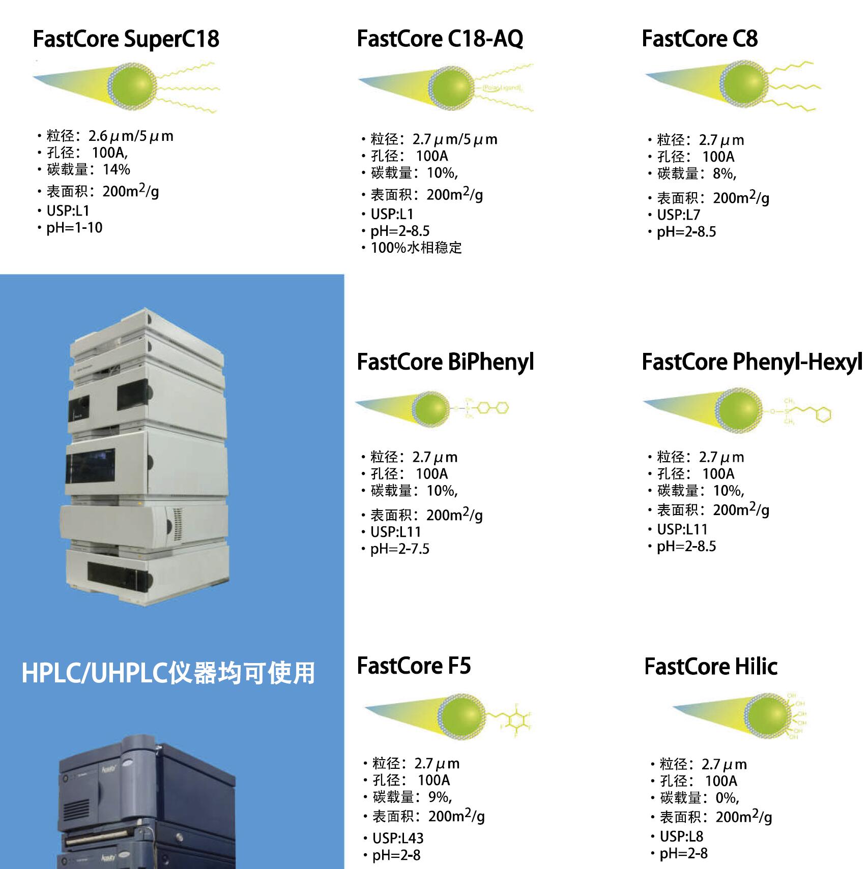 FastCore固定相 FastCore固定相