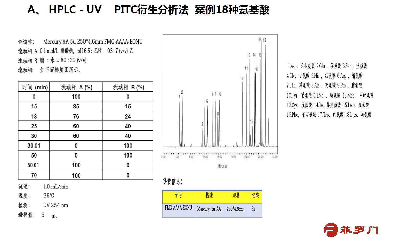 HPLC-UV PITC衍生分析法案例18種氨基酸 HPLC-UV PITC衍生分析法案例18種氨基酸