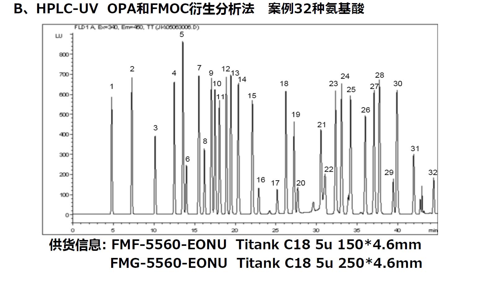 HPLC-UV OPA和FMOC衍生分析法 案例32種氨基酸 HPLC-UV OPA和FMOC衍生分析法 案例32種氨基酸