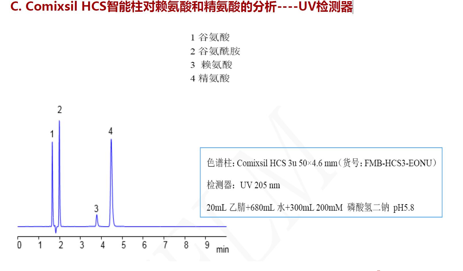 Comixsil HCS智能柱對(duì)賴氨酸和精氨酸的分析----UV檢測(cè)器 Comixsil HCS智能柱對(duì)賴氨酸和精氨酸的分析----UV檢測(cè)器