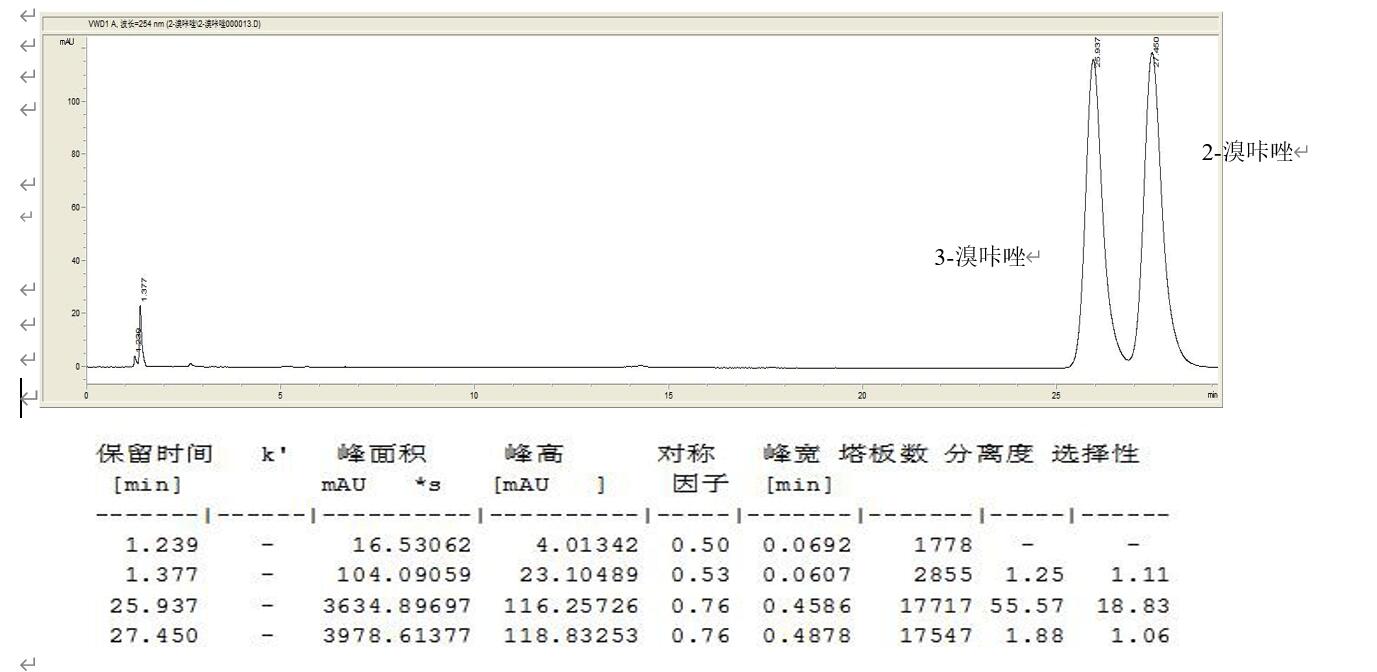 Fastcore 兩款苯基柱固定相HPLC分離溴咔唑異構(gòu)體的選擇性對(duì)比 Fastcore 兩款苯基柱固定相HPLC分離溴咔唑異構(gòu)體的選擇性對(duì)比