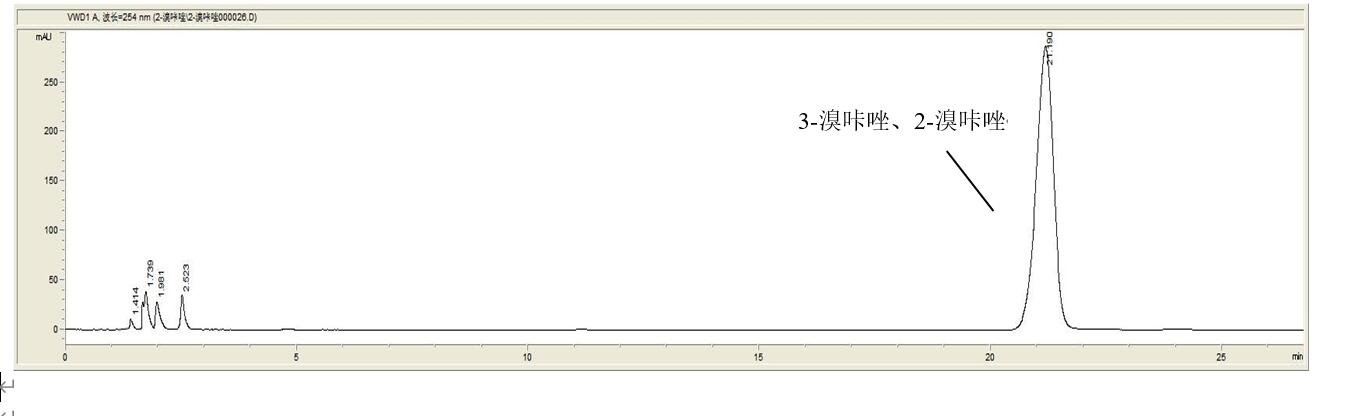 Fastcore 兩款苯基柱固定相HPLC分離溴咔唑異構(gòu)體的選擇性對(duì)比 Fastcore 兩款苯基柱固定相HPLC分離溴咔唑異構(gòu)體的選擇性對(duì)比