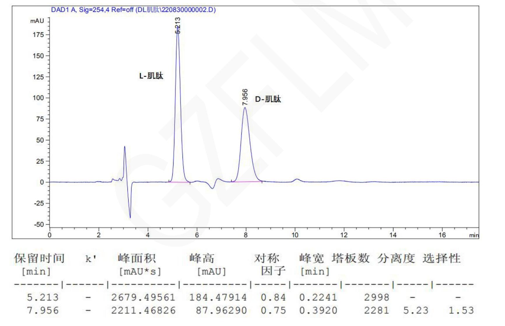 DL-肌肽的HPLC分析 DL-肌肽的HPLC分析